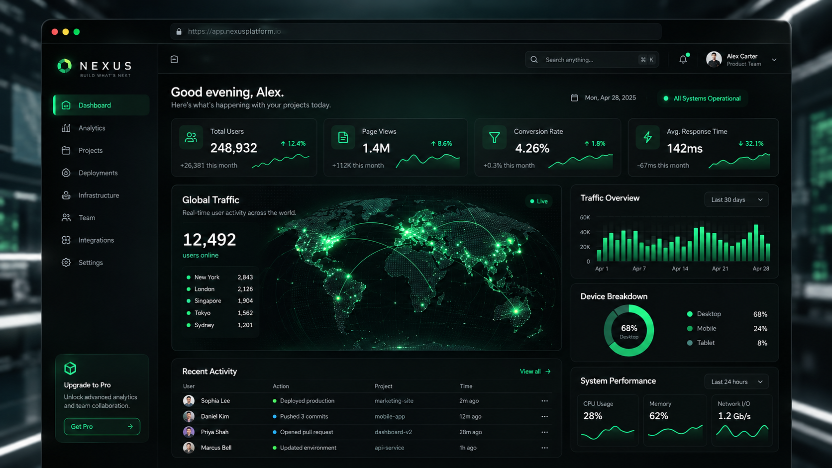 DESKTOP dashboard